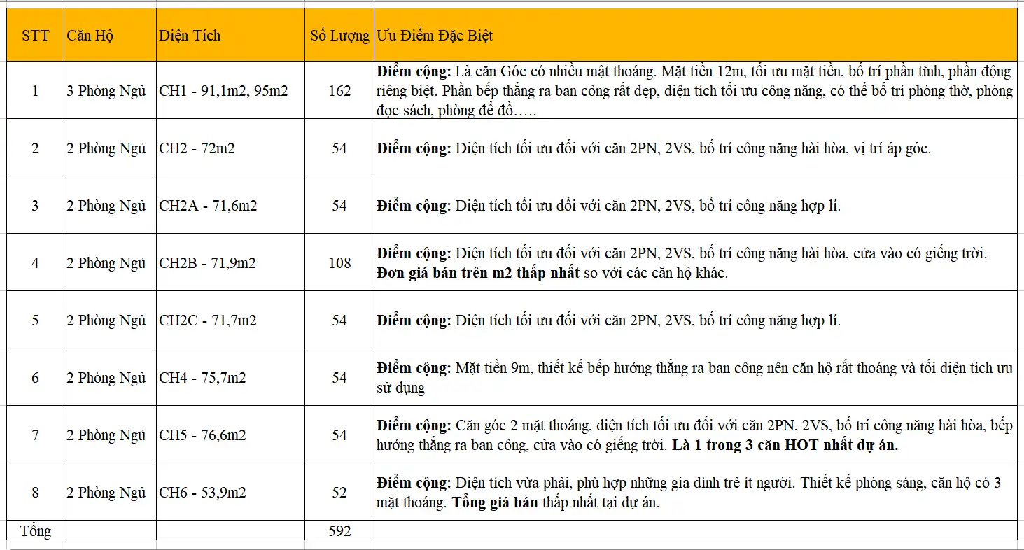 UuDiem ThietKe TheCharm AnHung Ưu điểm thiết kế chung cư The Charm An Hưng