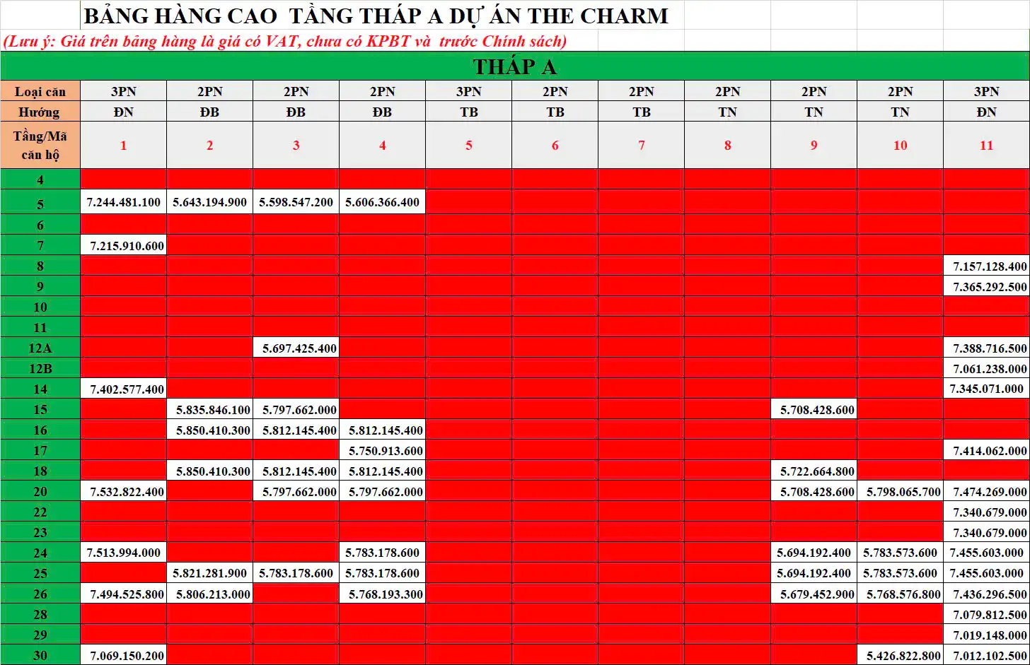 Bảng hàng The Charm An Hưng 