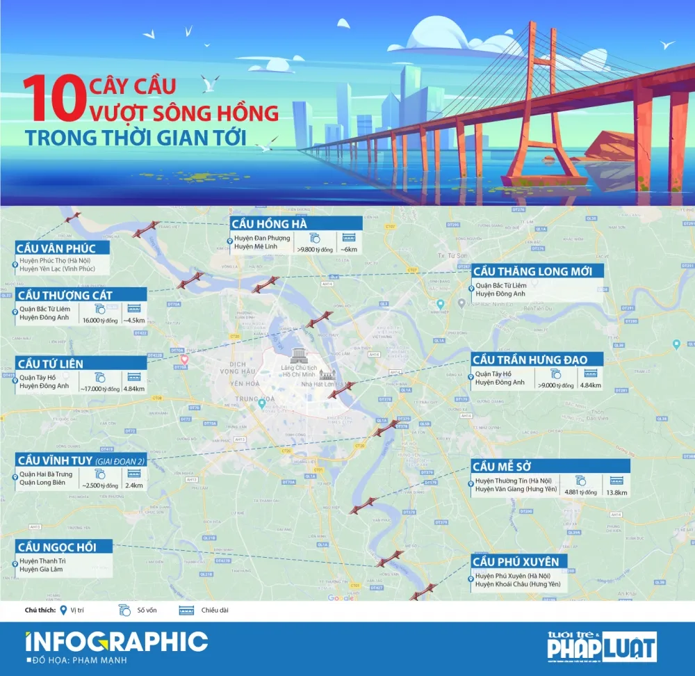 Cầu Bắc Qua Sông Hồng