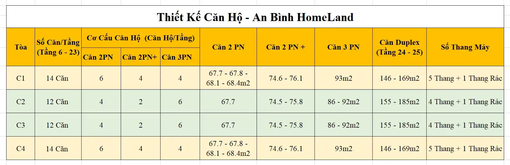 Cơ Cấu Thiết Kế An Bình HomeLand